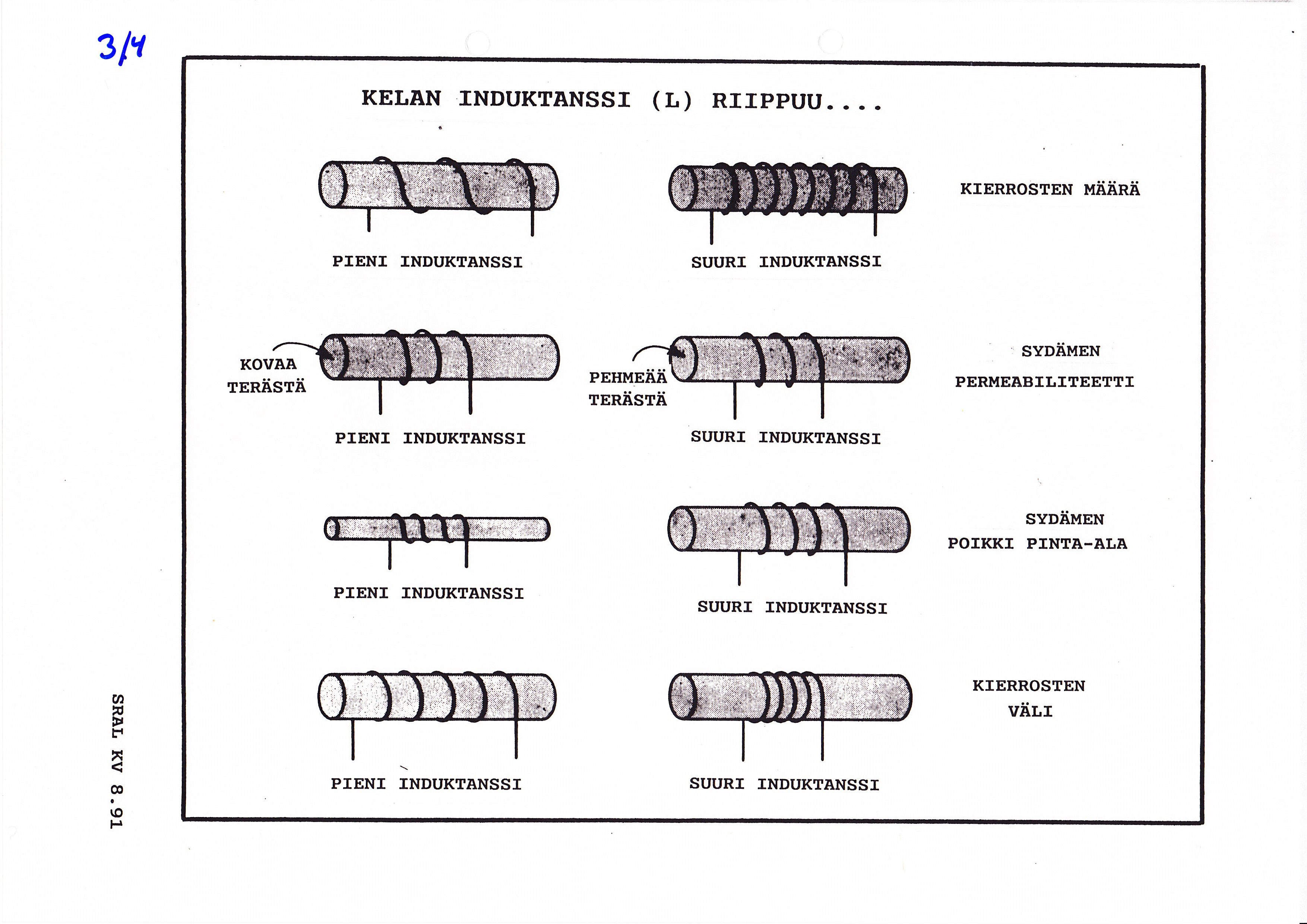 Kelan aikavakio