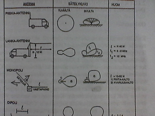HF_alueenn _vaakalanka_ajoneuvoantenni_Viestimies_2011.jpg